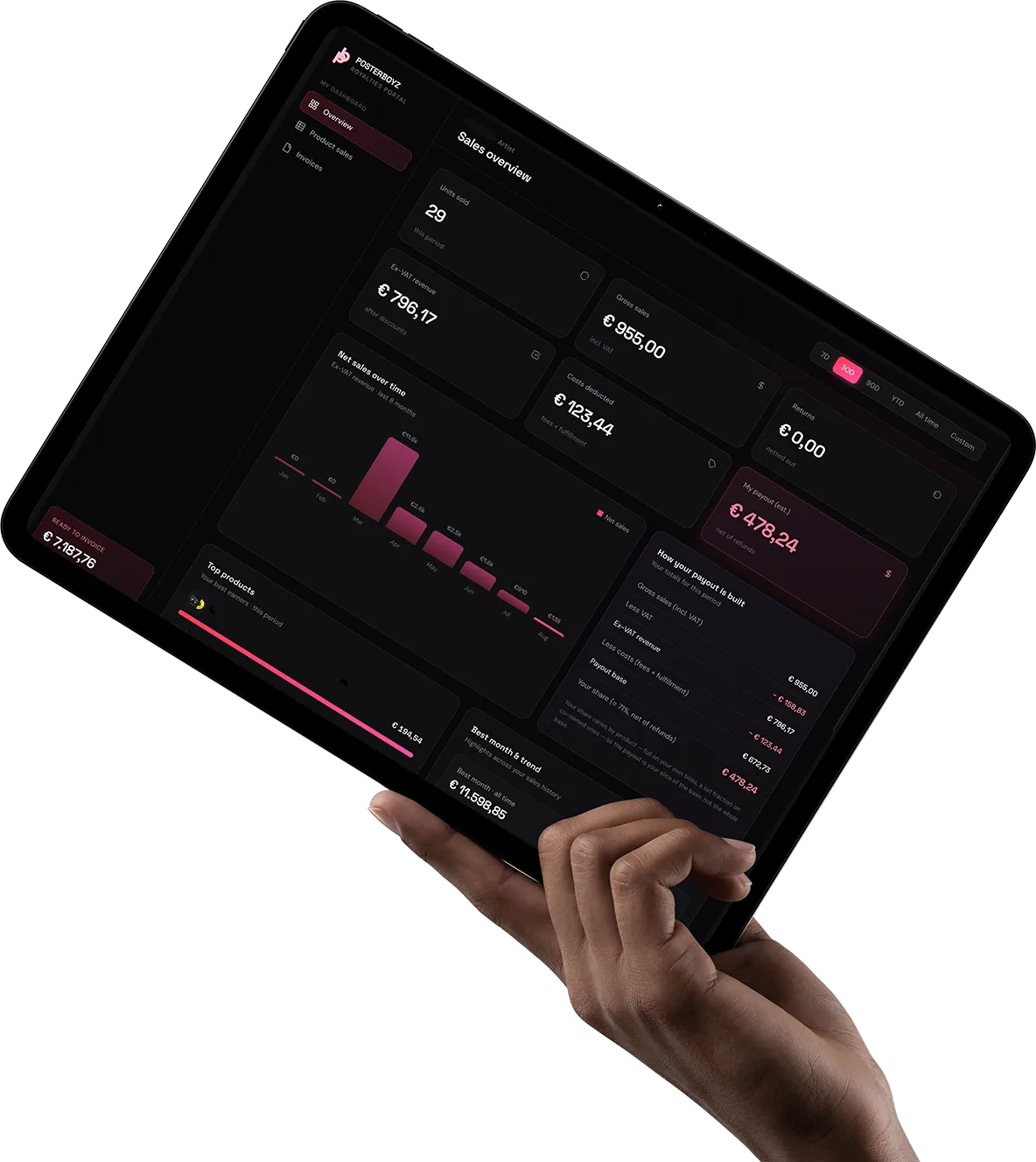 Het royaltyportaal open op een tablet: de verkochte aantallen, omzet en uitbetaling van een artiest, met de onderbouwing eronder